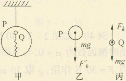 例41 如圖2-3-41所示，圓形吊籃P懸掛在天花板上，與吊籃質(zhì)量相等的物體Q被拴在吊籃中的輕彈簧托住，當(dāng)懸掛吊籃的細(xì)線燒斷瞬間，吊籃P和物體Q的加速度大小是( )